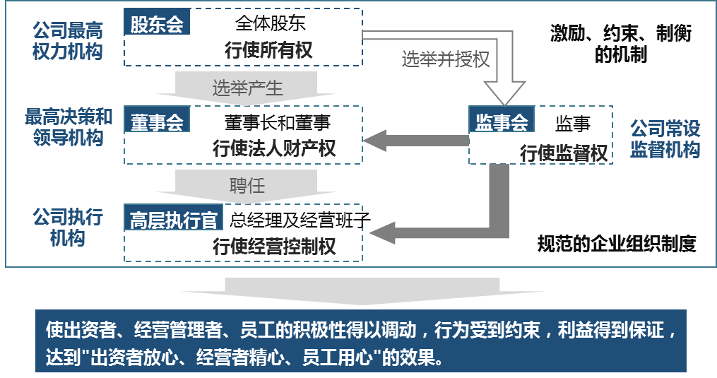 企業(yè)診斷