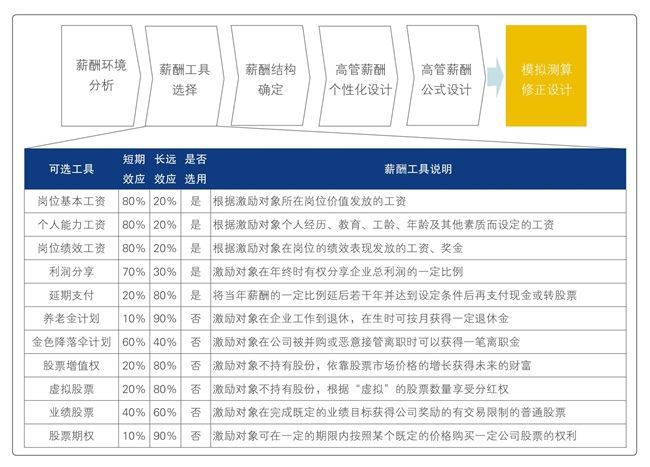 多維激勵體系設(shè)計(jì)與優(yōu)化