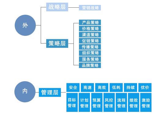 營銷戰(zhàn)略規(guī)劃