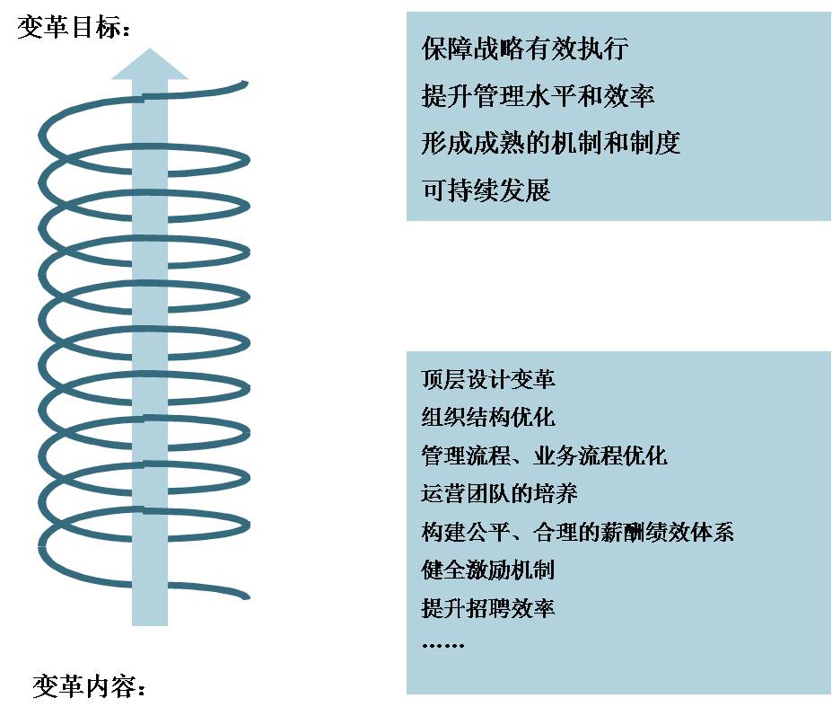 價值貢獻(xiàn)衡量機制