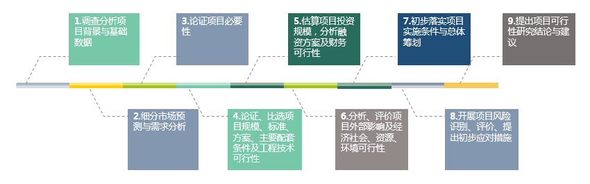 并購項目可行性研究