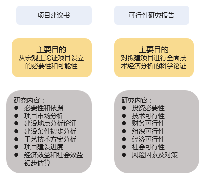 PPP項(xiàng)目可行性研究