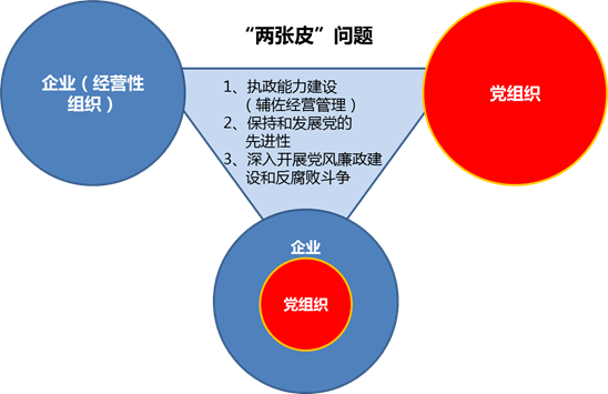 黨建工作的開(kāi)展與落地