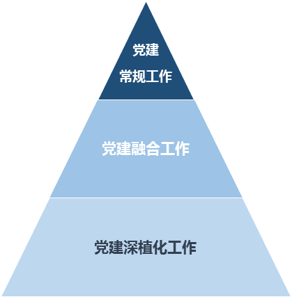 黨建工作的開(kāi)展與落地