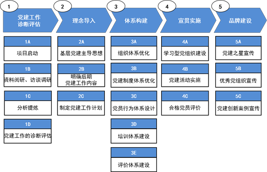 黨建工作的開(kāi)展與落地